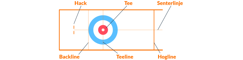 Regler i curling Regler i curling