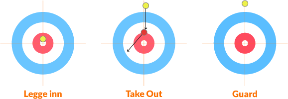 Regler i curling Regler i curling