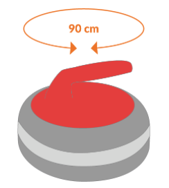 Regler i curling Regler i curling